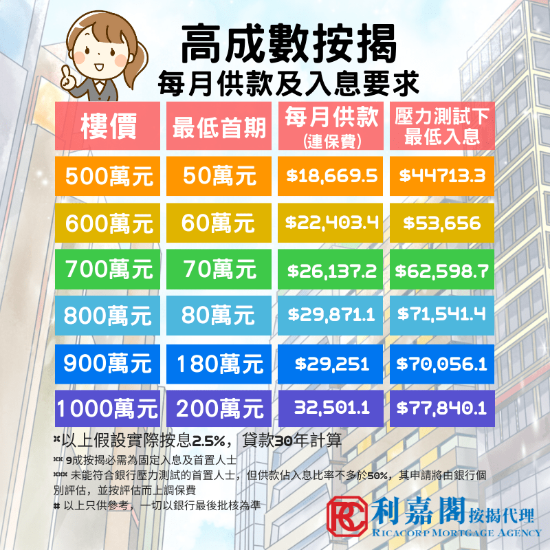 高成數按揭保險計劃懶人包 5 20191105