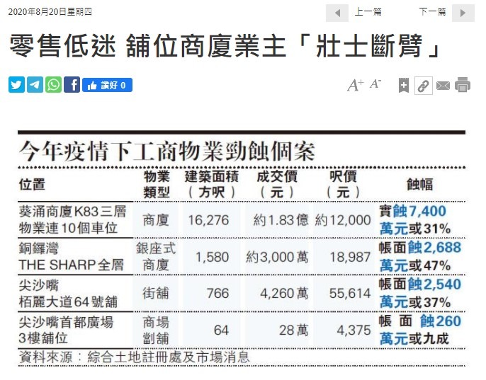 零售低迷 舖位商廈業主「壯士斷臂」 3 20200819 明報