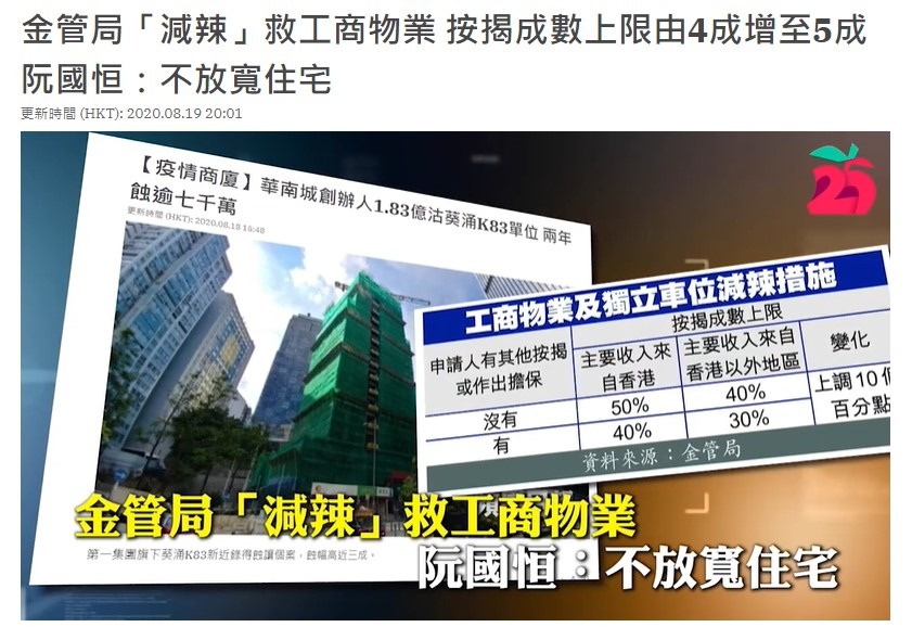 金管局「减辣」救工商物业 按揭成数上限由4成增至5成 阮国恒:不放宽住宅 3 20200819 蘋果日報.2 1