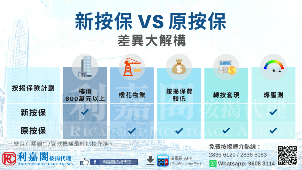一文看清 「新」、「舊」按揭保險計劃的優缺點 4 新按保VS 原按保優缺點
