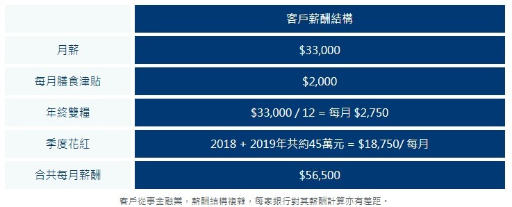 【按揭小百科】津貼花紅不打折,再加爆壓測,成功批出高成數按揭 4 螢幕擷取畫面 2020 11 25 171747 2