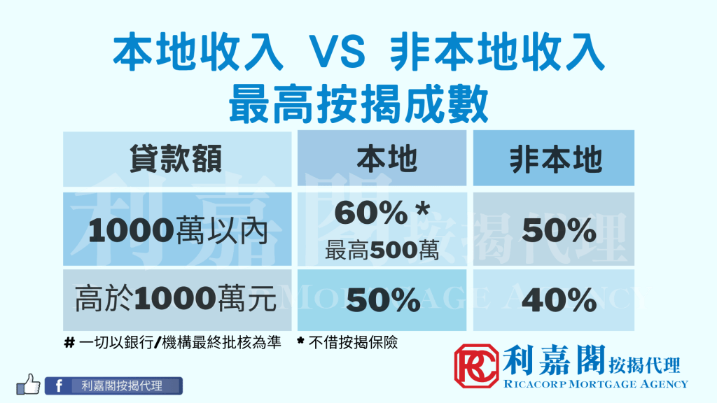 非本地入息做到90%按揭嗎? 5 Carmen 按揭快問快答 的複本