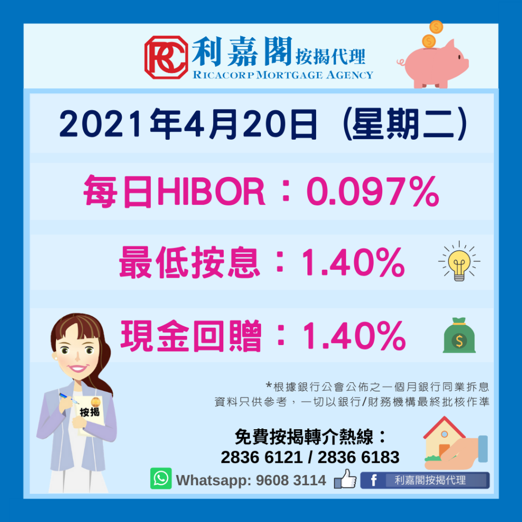 與按揭利率相關的一個月HIBOR 創近11年低 3 與按揭利率相關的一個月拆息報0.09679厘