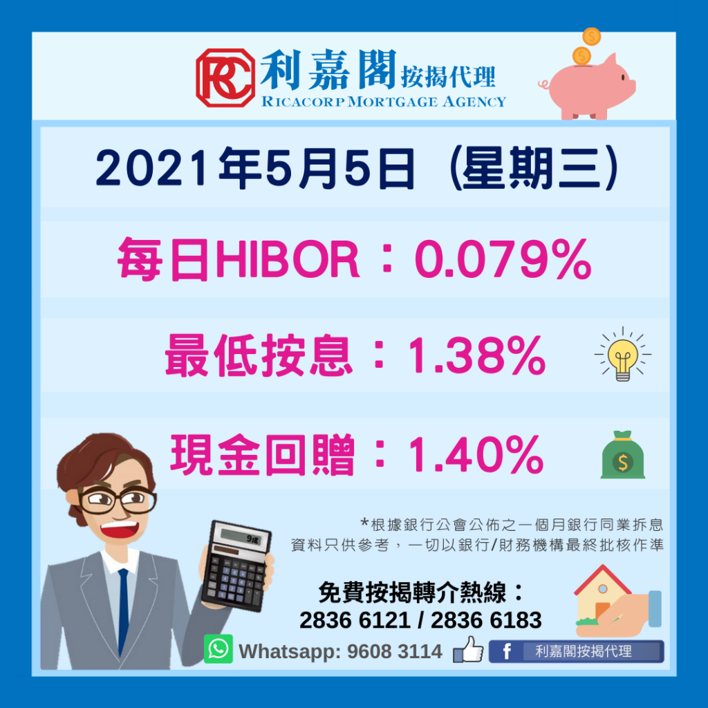 1個月HIBOR跌穿0.08厘 創逾11年新低 3 與供樓相關的港元1個月拆息: 2021年5月5日 0.079%* 實際按息低至 1.38% 現金回贈最高達1.40% *資料由銀行公會公布
