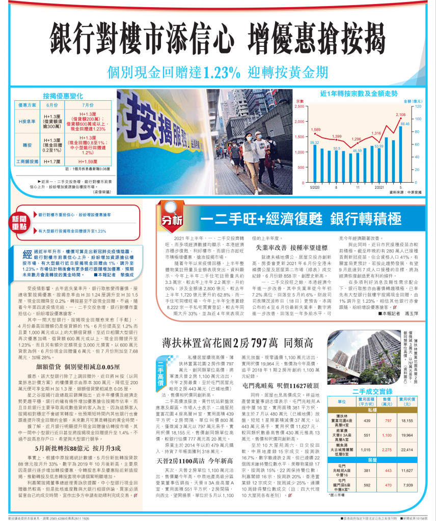 經濟日報:銀行對樓市添信心 增優惠搶按揭 個別現金回贈達1.23% 迎轉按黃金期 3 IMG 9006