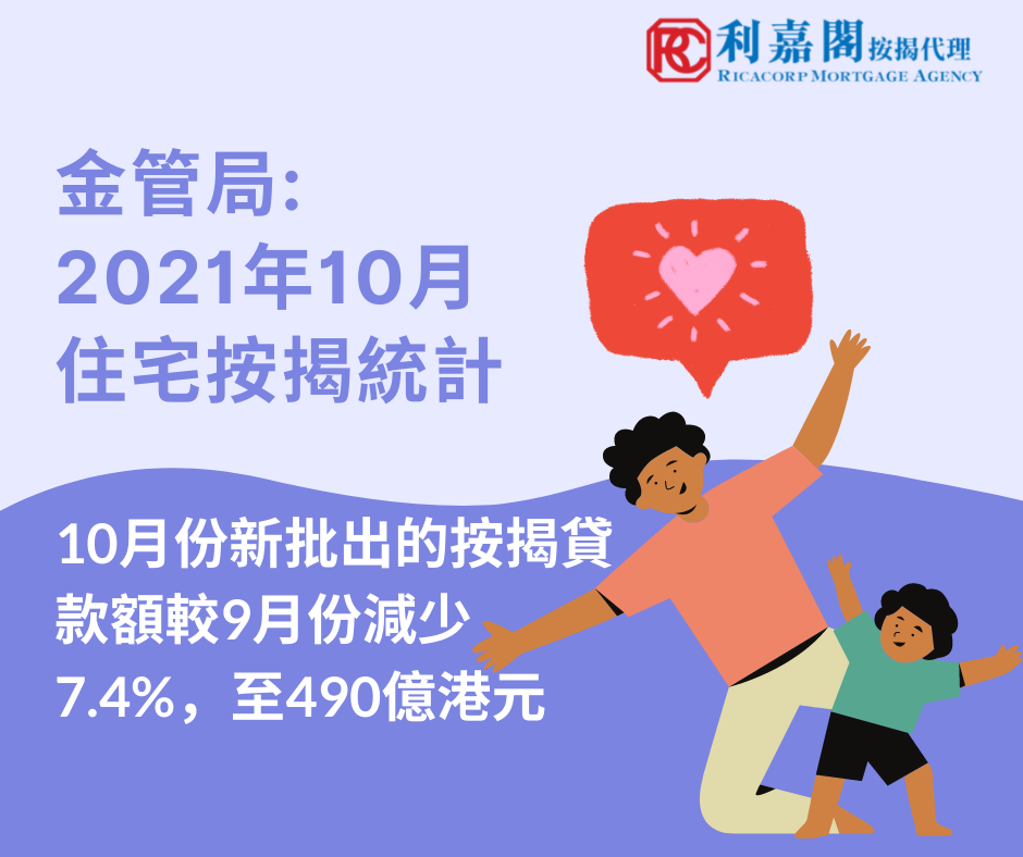 2021年10月住宅按揭統計調查結果 3 香港金融管理局公布2021年10月份的住宅按揭統計調查結果