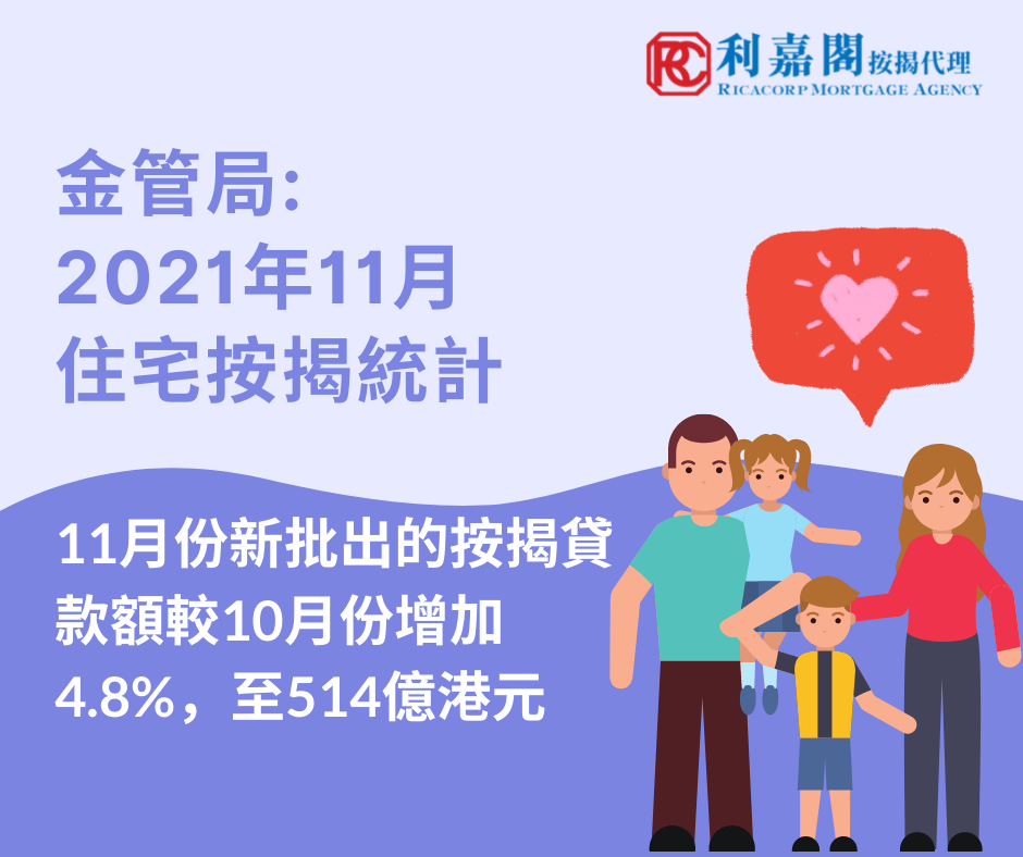 2021年11月住宅按揭統計調查結果 3 2021年11月住宅按揭統計調查結果