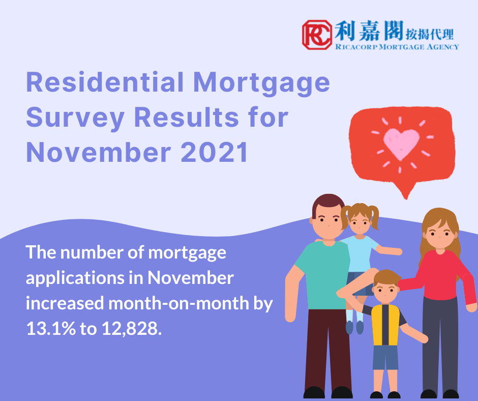 Residential Mortgage Survey Results for November 2021 3 Residential Mortgage Survey Results for November 2021