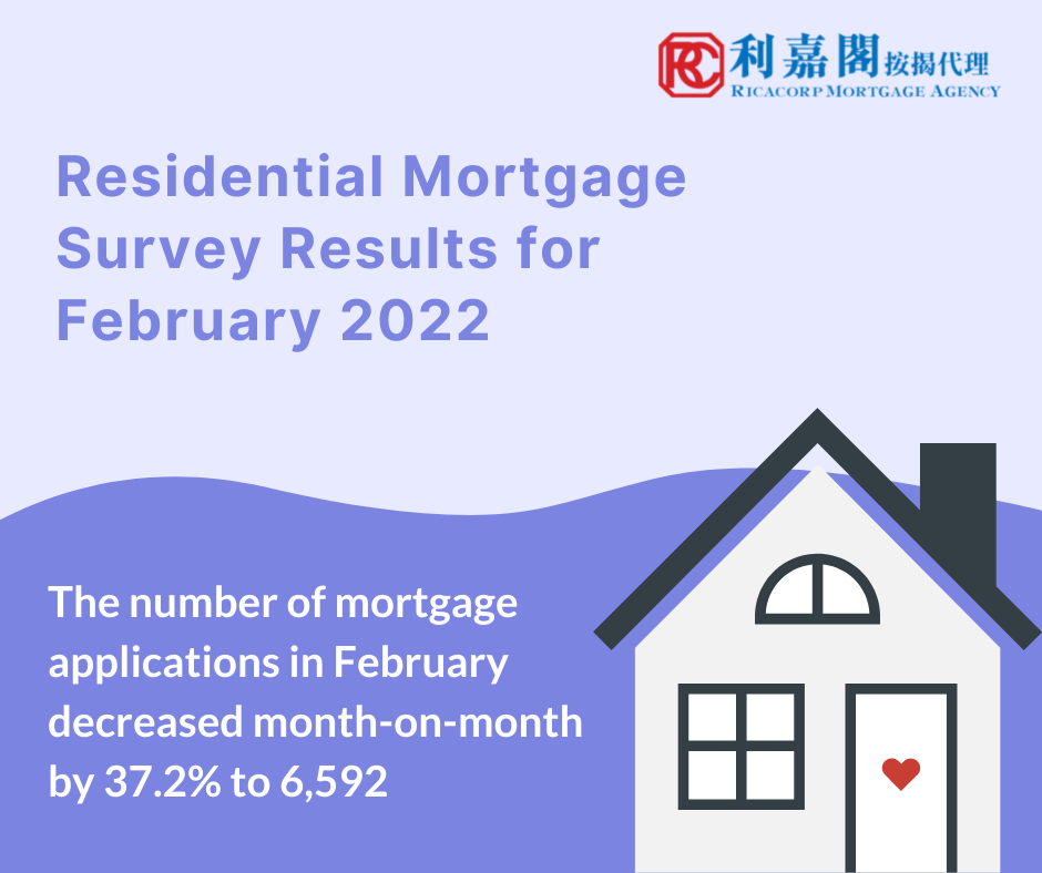 Residential Mortgage Survey Results for February 2022 3 金管局2020年住宅按揭統計 2