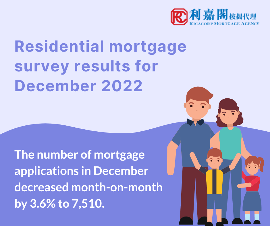 Residential Mortgage Survey Results for December 2022 3 Feb 2023 2