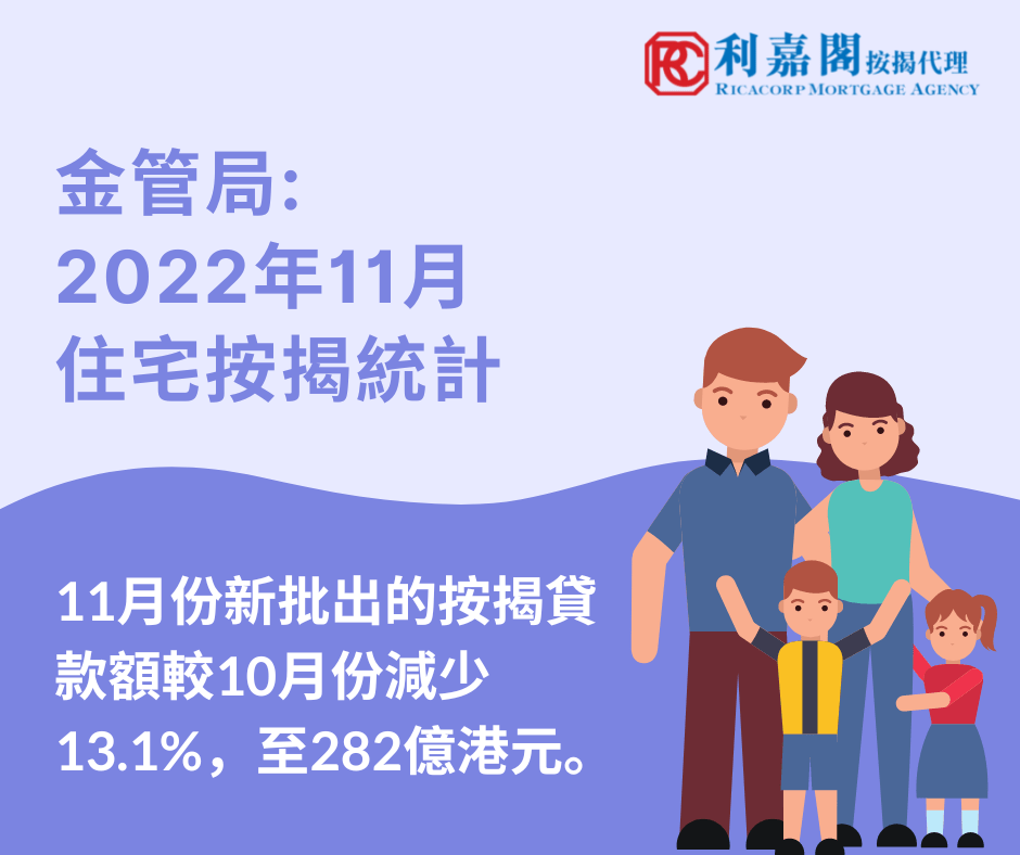 2022年11月住宅按揭統計調查結果 3 2022年11月住宅按揭統計調查結果
