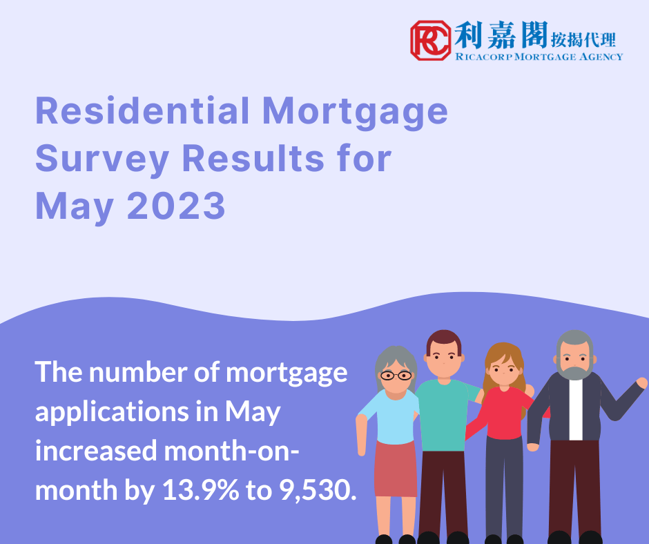 Residential Mortgage Survey Results for May 2023 3 Residential Mortgage Survey Results for May 2023