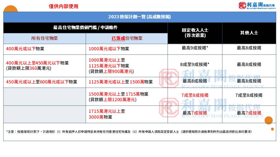 七成以上及固定入息 1 投影片5