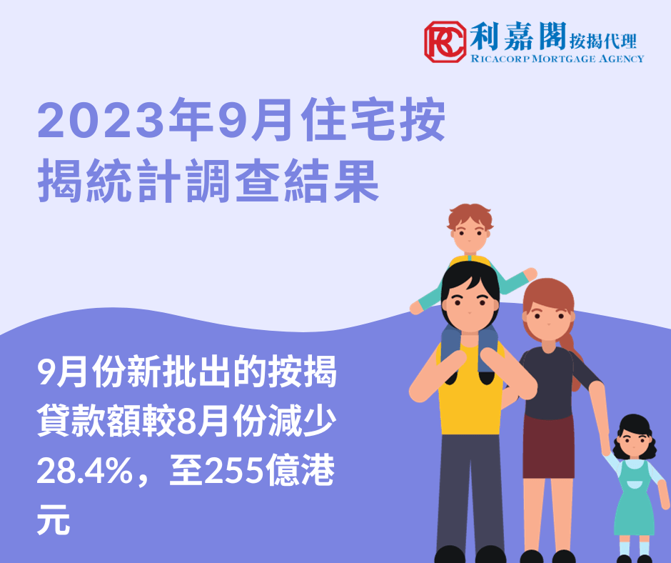 2023年9月住宅按揭統計調查結果 3 香港金融管理局公布2023年9月份的住宅按揭統計調查結果。