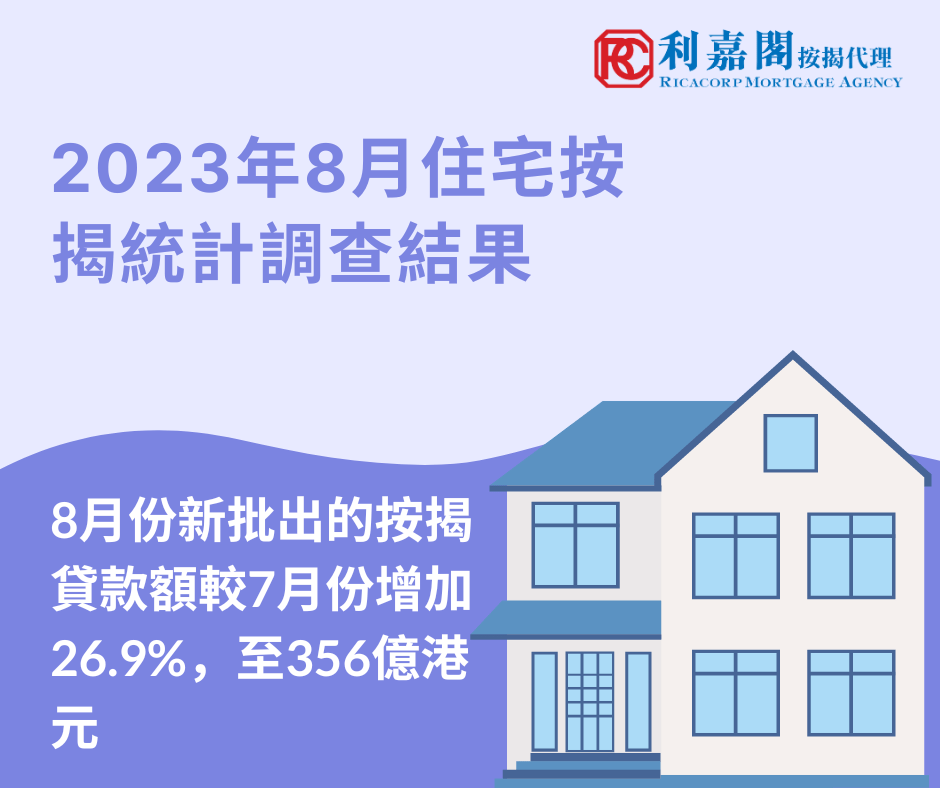 2023年8月住宅按揭統計調查結果 3 香港金融管理局公布2023年8月份的住宅按揭統計調查結果。 8月份新申請貸款個案較7月份按月增加6.6%,至8,617宗。