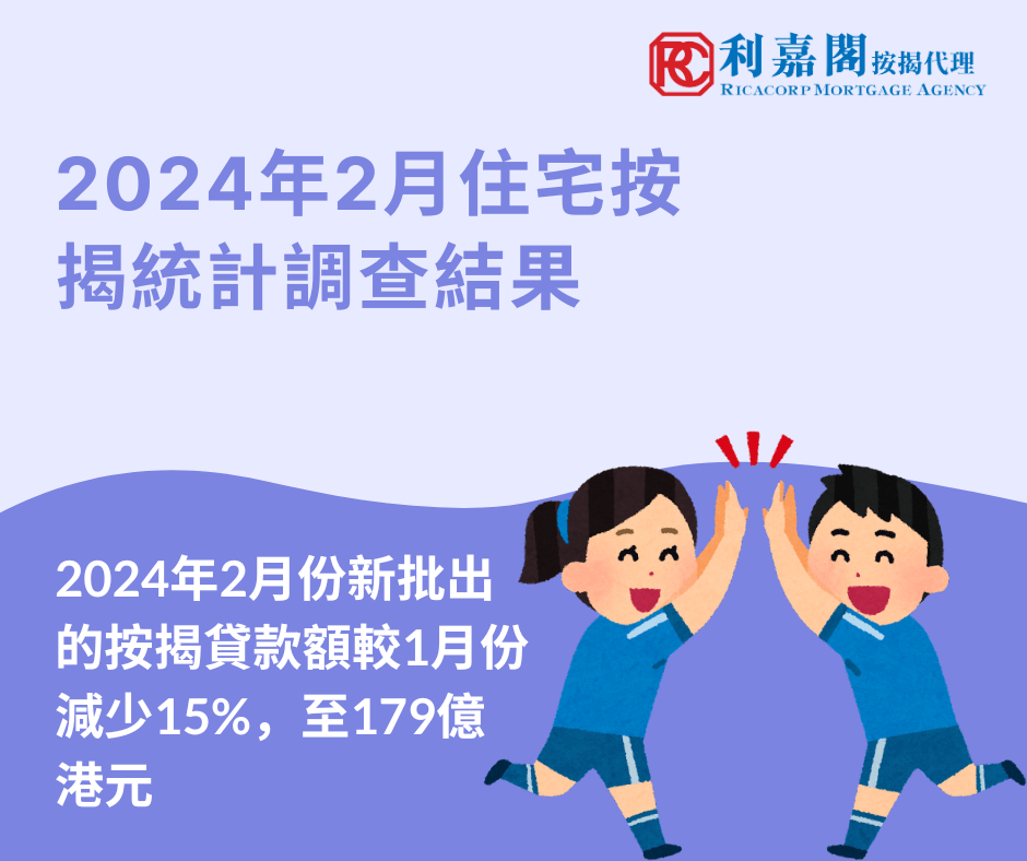 2024年2月住宅按揭統計調查結果 3 香港金融管理局公布2024年2月份的住宅按揭統計調查結果。2月份新申請貸款個案較1月份按月減少22.3%,至5,070宗。