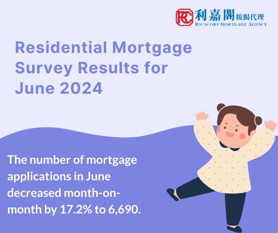 Residential Mortgage Survey Results for June 2024 3 Mortgage loans approved in June decreased by 22.5% compared with May to HK$24.5 billion. Among these, mortgage loans financing primary market transactions decreased by 25.6% to HK$8.6 billion and those financing secondary market transactions decreased by 21.3% to HK$13.8 billion. Mortgage loans for refinancing decreased by 16.6% to HK$2.1 billion.