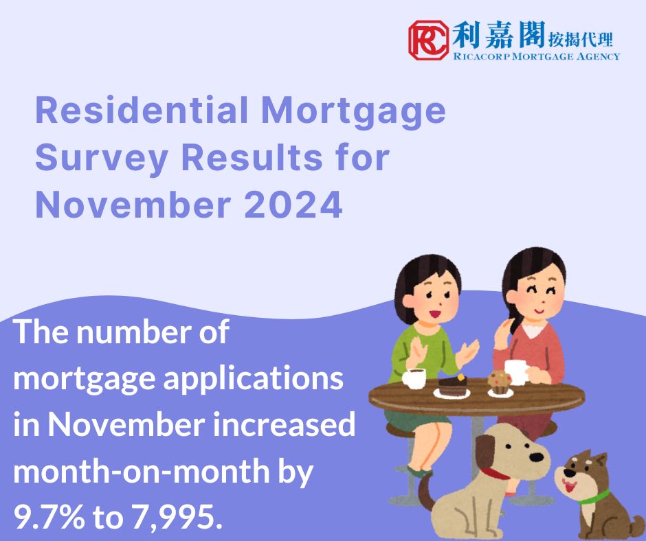 Residential Mortgage Survey Results for November 2024 3 The Hong Kong Monetary Authority announced the results of the residential mortgage survey for November 2024. The number of mortgage applications in November increased month-on-month by 9.7% to 7,995.