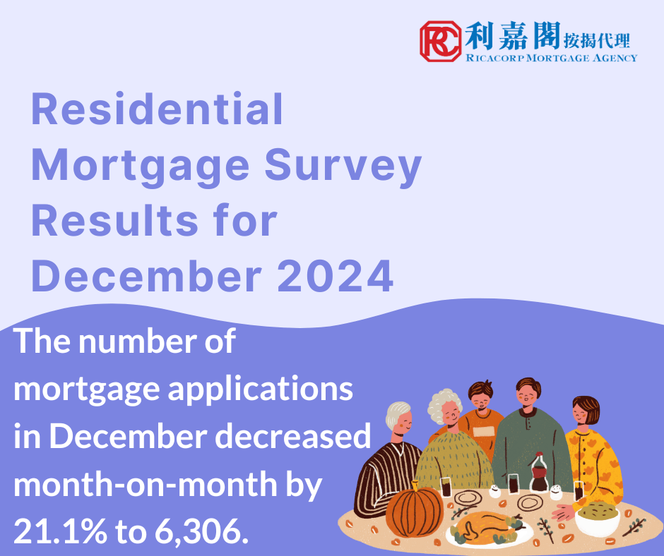 Residential Mortgage Survey Results for December 2024 3 The Hong Kong Monetary Authority announced the results of the residential mortgage survey for December 2024. The number of mortgage applications in December decreased month-on-month by 21.1% to 6,306.