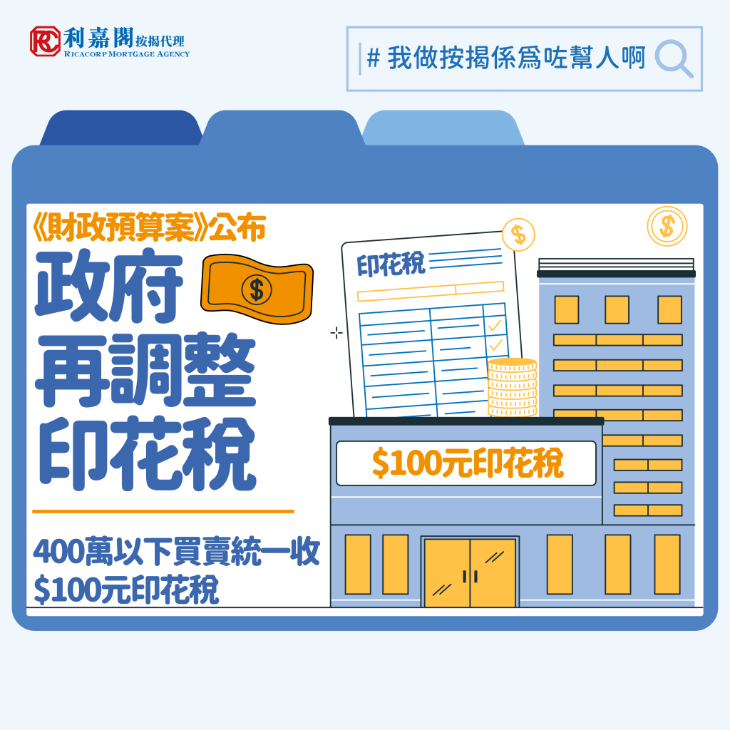 2025最新印花稅 | 政府再放寬印花稅 有助刺激樓市與市民置業 3 新一年《財政預算案》政府再度調整樓市印花稅,宣布即日將適用100元印花稅的物業價值上限,由300萬元提高至400萬元。這意味著過往需要繳納1.5%印花稅的400萬元物業,現在稅項由最高6萬元大幅削至100元,對正在物色「上車盤」的準買家們無疑是一大喜訊。