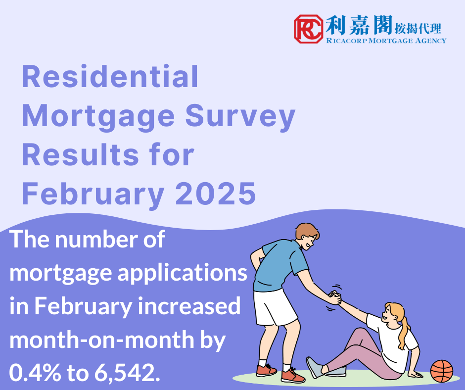 Residential Mortgage Survey Results for February 2025 3 The Hong Kong Monetary Authority announced the results of the residential mortgage survey for February 2025. The number of mortgage applications in February increased month-on-month by 0.4% to 6,542. Mortgage loans approved in February increased by 4.3% compared with January to HK$26.1 billion. Among these, mortgage loans financing primary market transactions increased by 21.6% to HK$12.1 billion and those financing secondary market transactions decreased by 9.9% to HK$11 billion. Mortgage loans for refinancing increased by 4.4% to HK$3 billion. Mortgage loans drawn down during February increased by 12.8% compared with January to HK$17.6 billion. The ratio of new mortgage loans priced with reference to HIBOR increased from 93% in January to 94% in February. The ratio of new mortgage loans priced with reference to best lending rates decreased from 3.4% in January to 2.4% in February. The outstanding value of mortgage loans increased month-on-month by 0.2% to HK$1,876.7 billion at end-February. The mortgage delinquency ratio stood at a low level of 0.12% and the rescheduled loan ratio was unchanged at nearly 0%.
