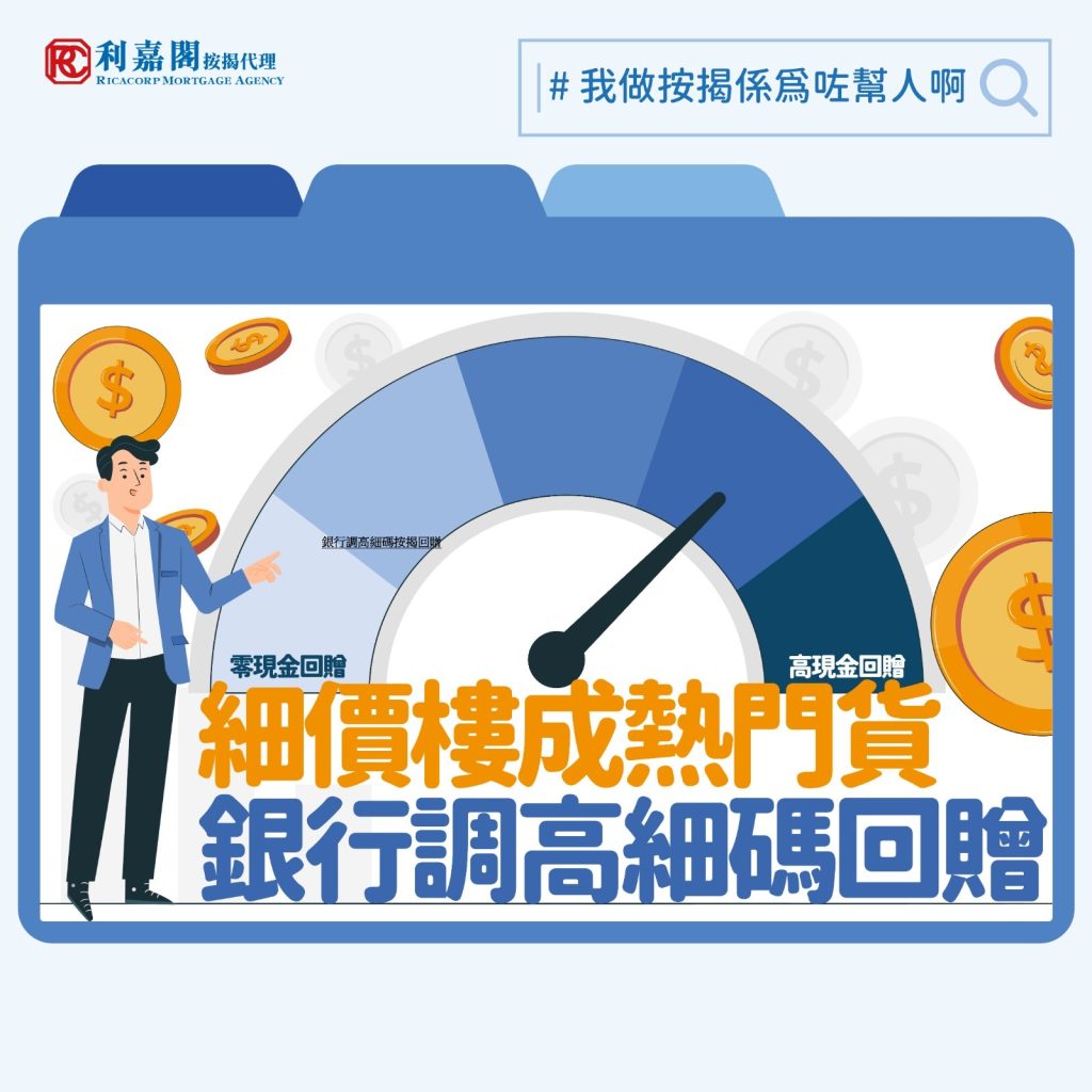 按揭現金回贈 | 細價樓成熱門貨 銀行調高細碼按揭回贈? 3 市場回暖,除了歸因於減息和政府一系列放寬措施,中小型銀行近期進取的態度,包括其大幅調高按揭現金回贈比率,亦增加了買家選擇承造按揭的意欲。去年第三季,坊間的按揭計劃的現金回贈普遍仍維持在0.2%至0.5%水平,惟自第四季開始,部分中小型銀行率先開始提供高達1%回贈。有些銀行更針對特定客群——如透過專才入境計劃來港的人士——提供額外0.2至0.3%的回贈優惠,這些措施正好配合市場氣氛的轉變。