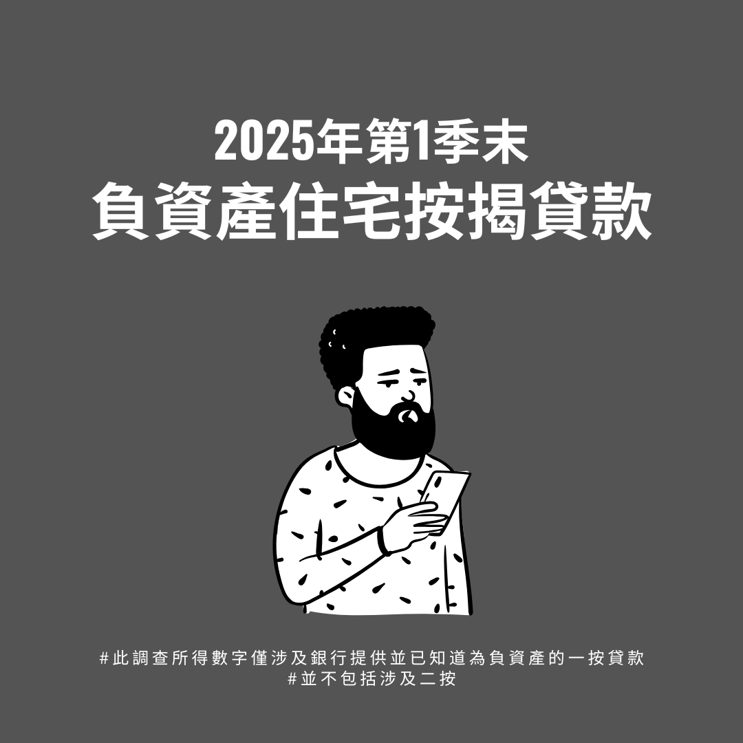2025年第1季末 負資產住宅按揭貸款