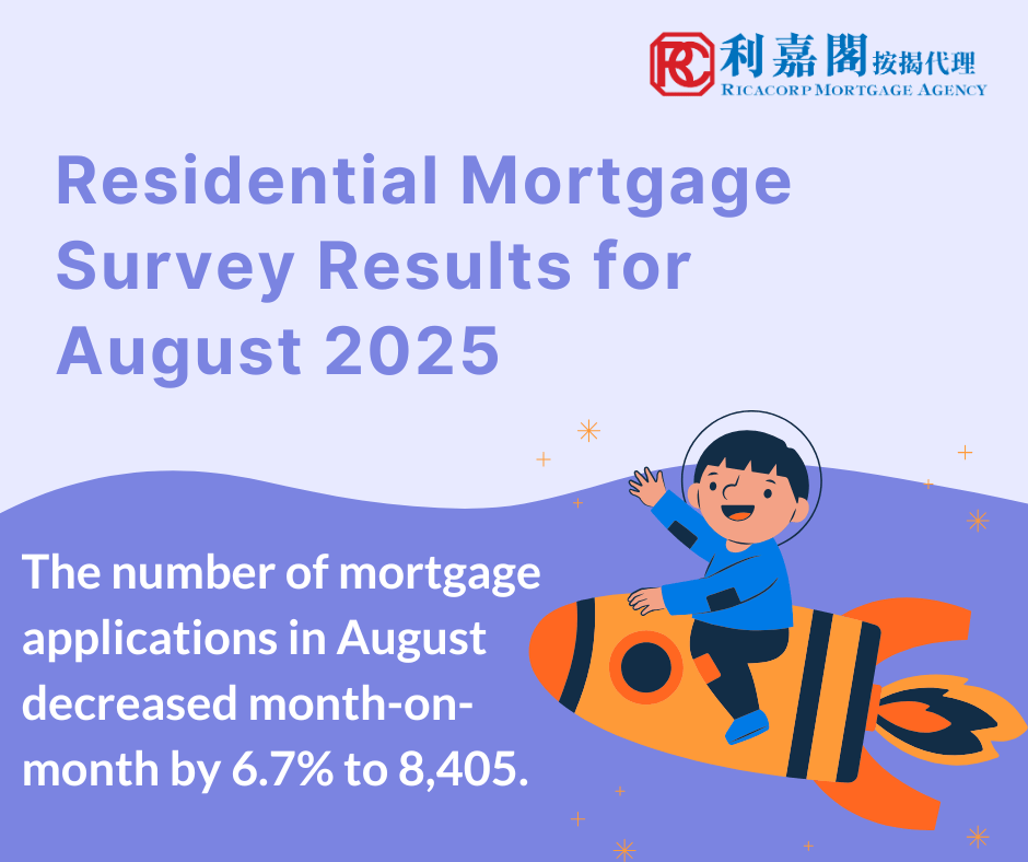 Residential Mortgage Survey Results for August 2025 3 The Hong Kong Monetary Authority announced the results of the residential mortgage survey for August 2025. The number of mortgage applications in August decreased month-on-month by 6.7% to 8,405. Mortgage loans approved in August decreased by 6.3% compared with July to HK$28.7 billion. Among these, mortgage loans financing primary market transactions decreased by 0.7% to HK$10.7 billion and those financing secondary market transactions decreased by 11.9% to HK$14.6 billion. Mortgage loans for refinancing increased by 4.1% to HK$3.3 billion.