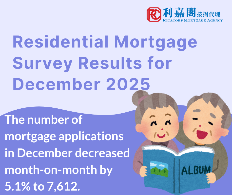 Residential Mortgage Survey Results for December 2025 3 The Hong Kong Monetary Authority announced the results of the residential mortgage survey for December 2025. The number of mortgage applications in December decreased month-on-month by 5.1% to 7,612.