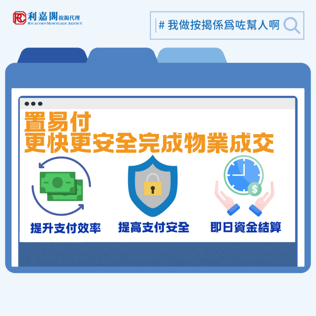 置易付 | 「置易付」全面殺入二手市場!助你更快更安全完成物業成交 3 為了徹底堵塞這個風險漏洞,金管局聯同銀行公會翌年推出 「物業交易支付安排」(Payment Arrangements for Property Transactions,簡稱 PAPT),又稱「置易付」。這項機制的概念很簡單:就是藉一個新系統讓買方可將資金直接由銀行轉移到賣方的銀行,排除了律師行的中介角色(從而排除律師行有人行為失當招致損失的風險),系統原設計只用於轉按個案,至今錄得超過 1.5 萬宗成交。
